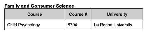 FCS 2023 College in High School